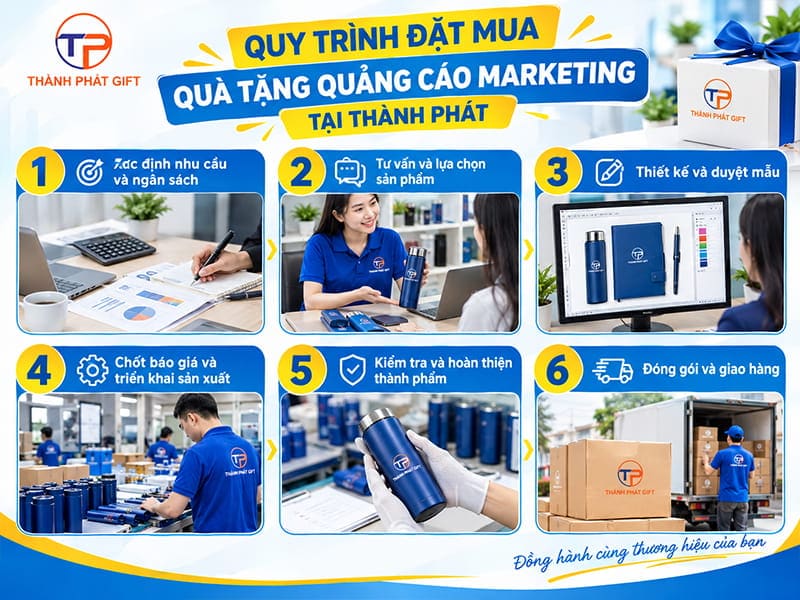 Mua Quà Tặng Doanh Nghiệp Quảng Cáo Marketing Giá Rẻ Ở Đâu? 18 Quy trinh dat qua tang quang cao
