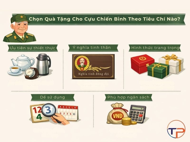 Gợi Ý 9+ Quà Tặng Hội Cựu Chiến Binh Ý Nghĩa, Thiết Thực 22 Tieu chi chon qua tang hoi cuu chien binh