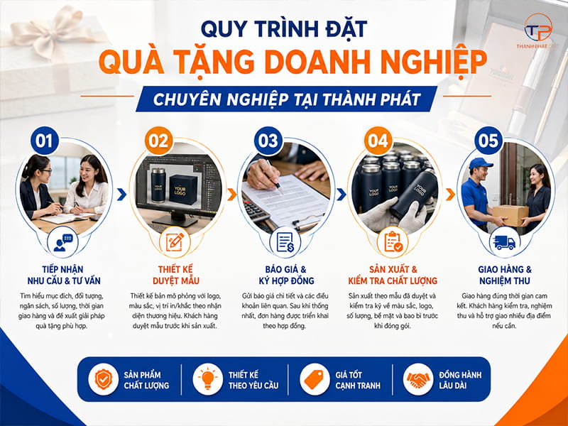 Dịch Vụ Quà Tặng Doanh Nghiệp Quận 10 Hcm Uy Tín, Thiết Kế Theo Yêu Cầu 21 Quy trinh dat qua tang doanh nghiep