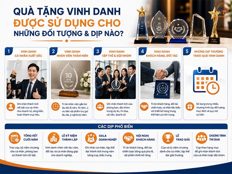 Quà Tặng Vinh Danh: Ý Nghĩa, Phân Loại, Ứng Dụng &Amp; Lưu Ý Lựa Chọn 17 Khi nao nen su dung qua tang vinh danh