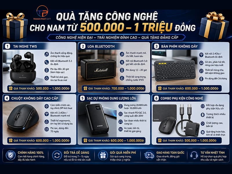 Qua tang cong nghe cho nam duoi 1 trieu