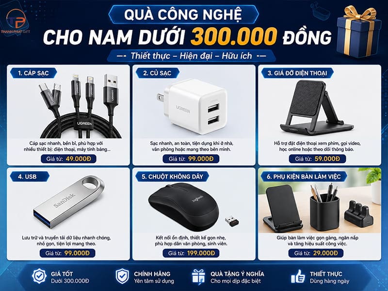 Qua tang cong nghe cho nam duoi 300k