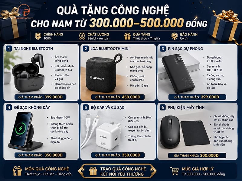 Qua tang cong nghe cho nam tu duoi 500k