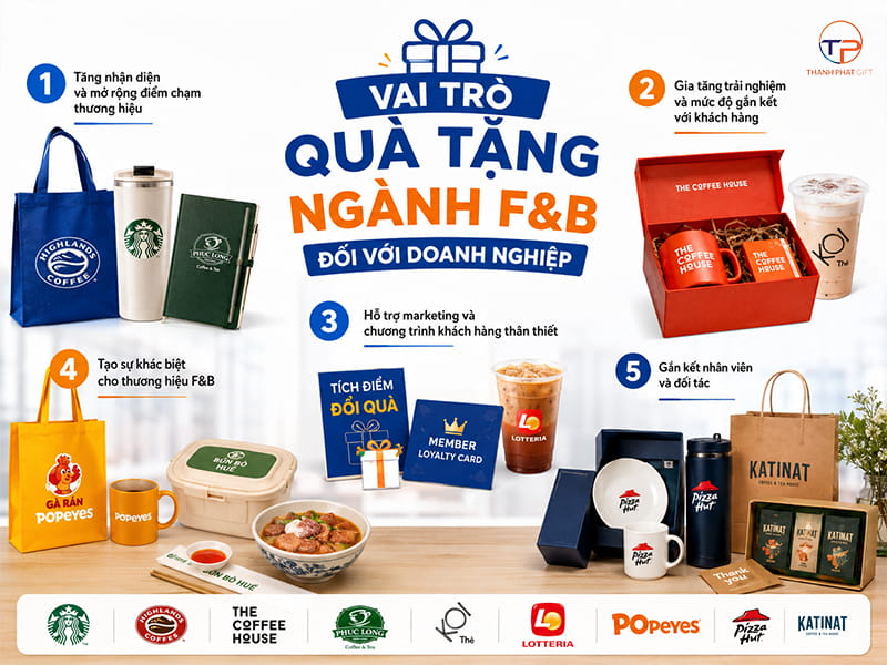 Vai tro qua tang nganh fb voi doanh nghiep