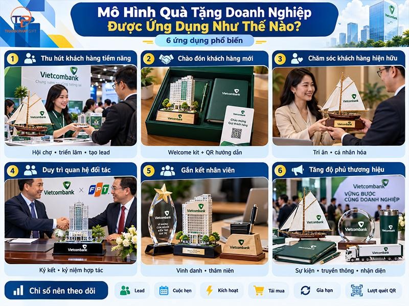 Mô Hình Quà Tặng Doanh Nghiệp: Các Loại, Ứng Dụng Và Lưu Ý Lựa Chọn 25 Ứng dụng của mô hình quà tặng